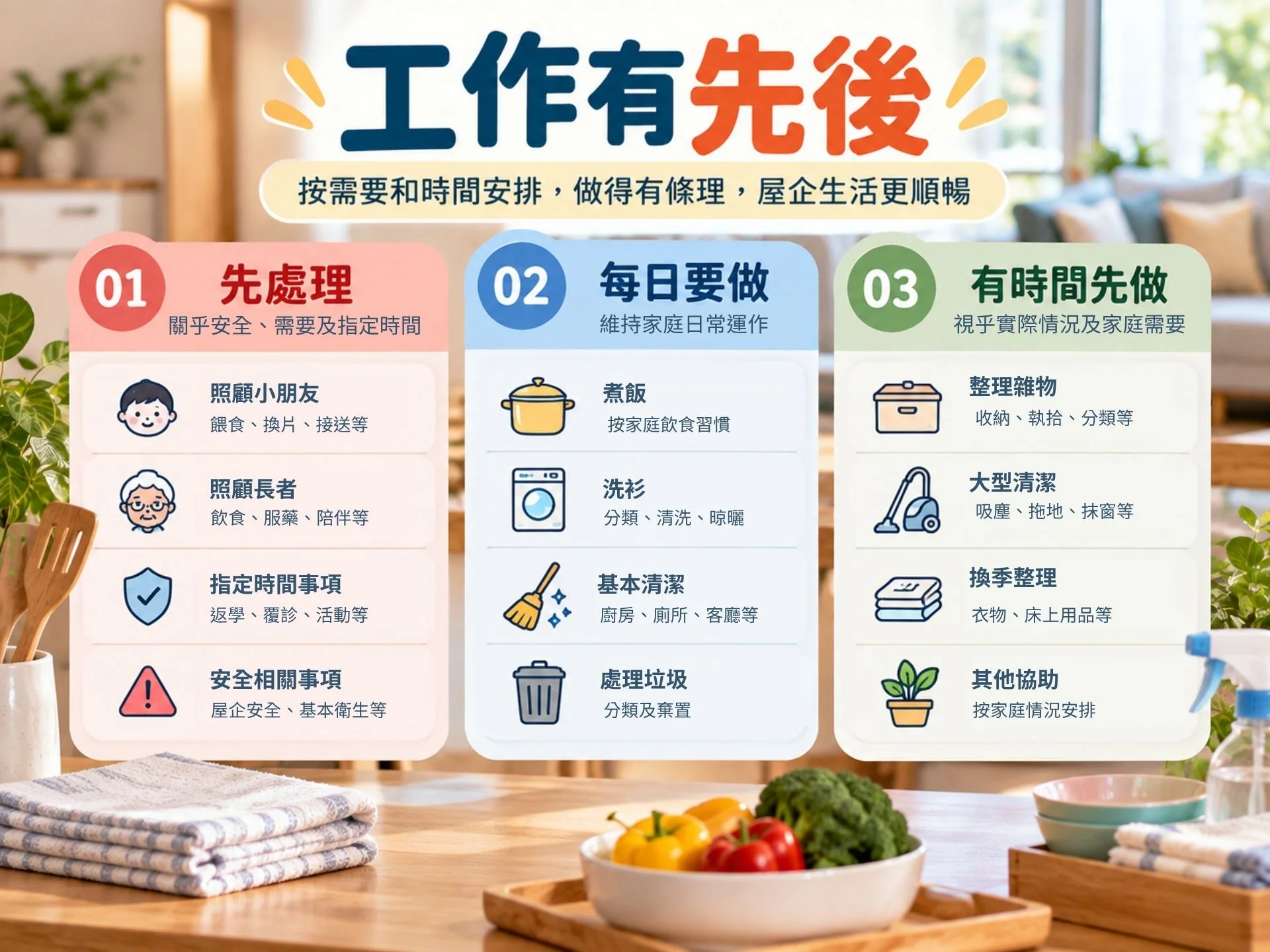 外傭日常工作優先次序參考