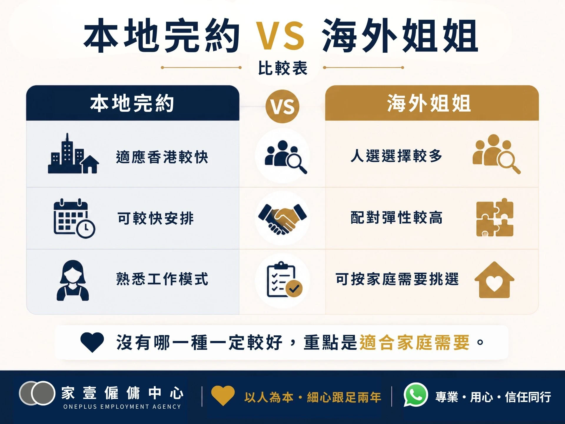 本地完約姐姐與海外姐姐比較,包括適應速度、人選選擇、配對彈性及工作模式等重點
