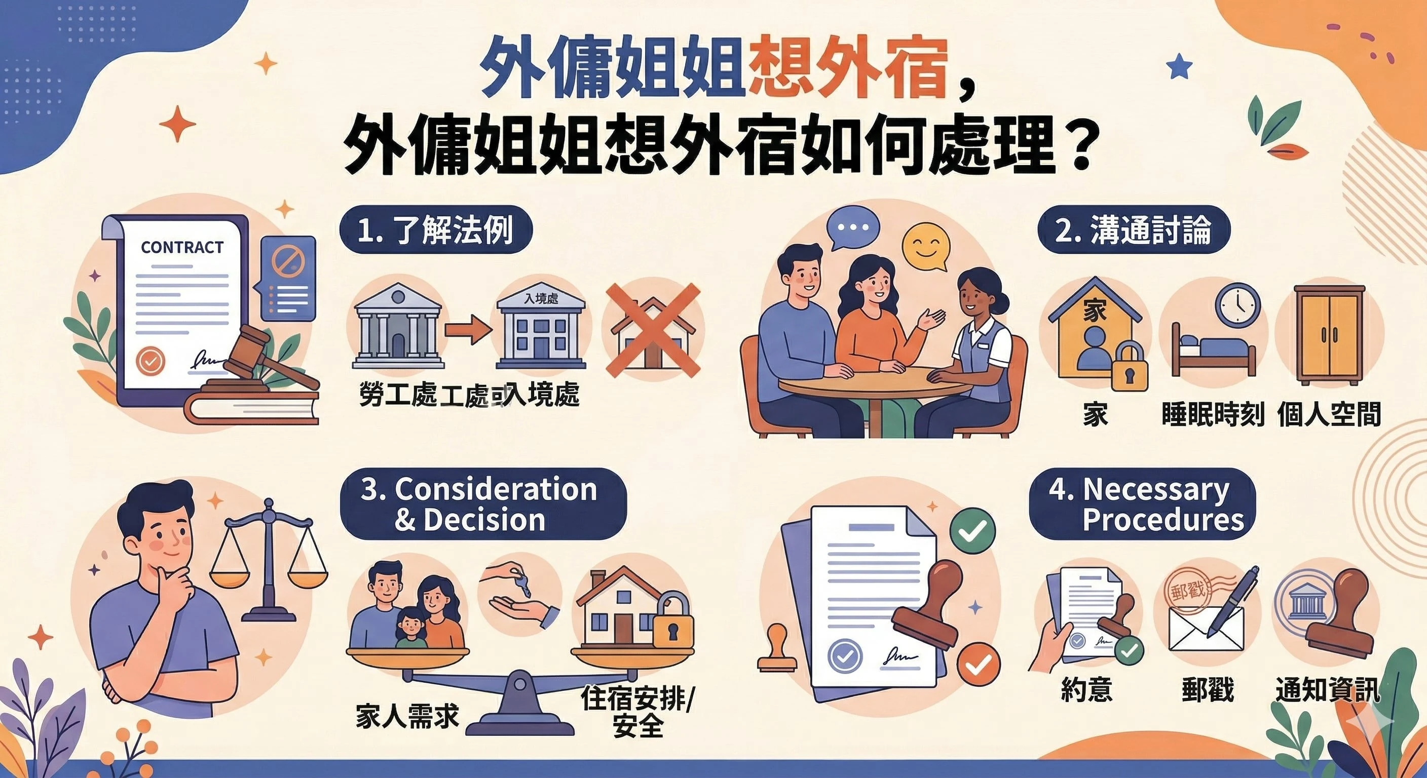 外傭聖誕節外宿?僱主必讀法律規定與應對策略