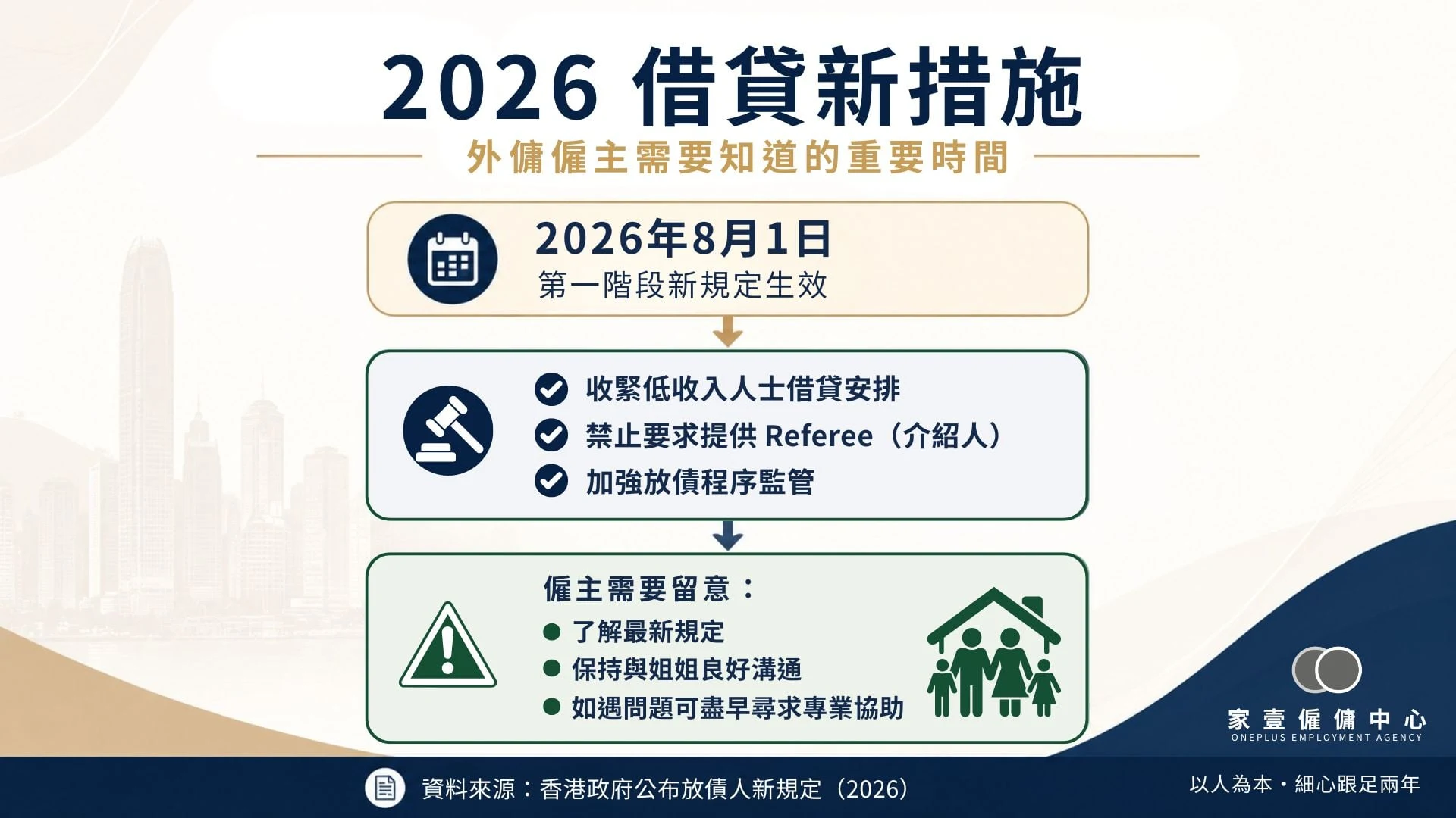 2026外傭借貸新措施時間軸,介紹2026年8月1日第一階段放債人監管措施重點,包括收緊借貸安排、禁止要求介紹人及加強監管。