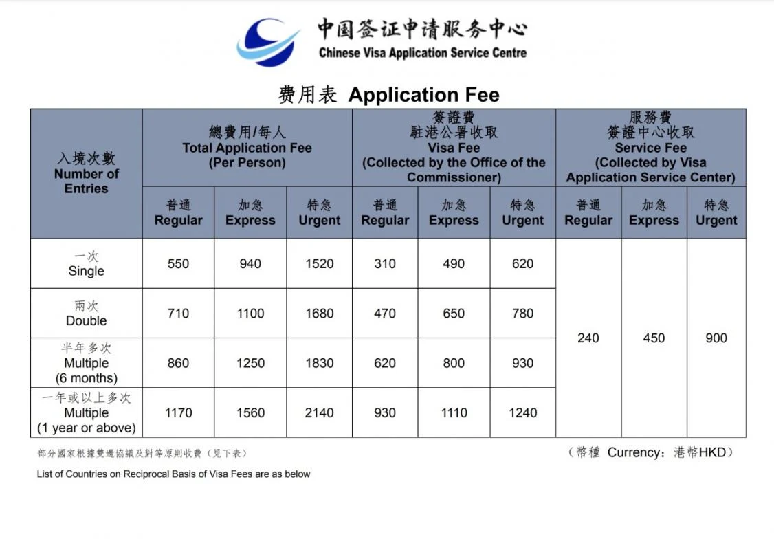 外傭S2簽證費用一覽
