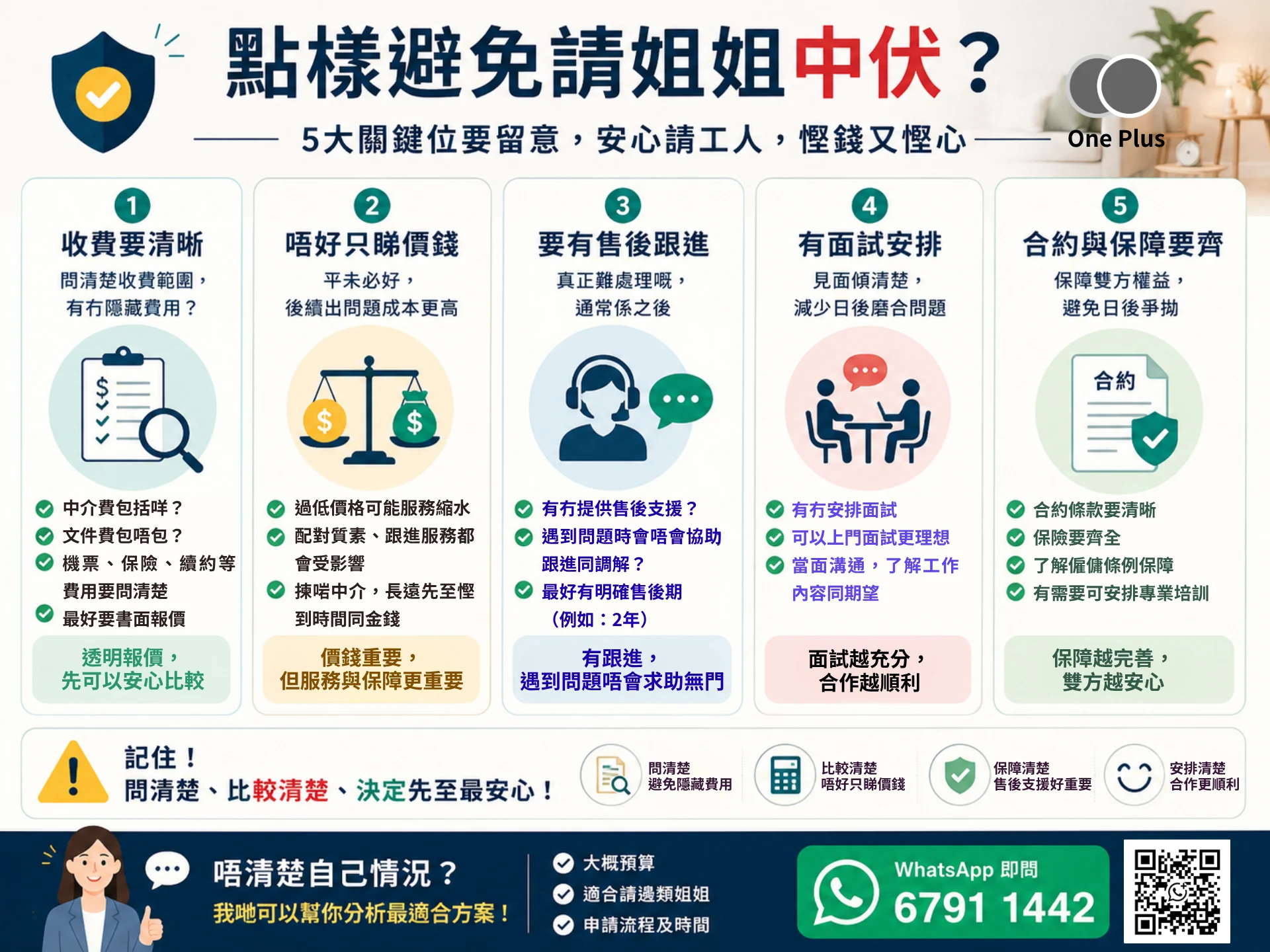 避免請姐姐中伏五大關鍵:收費要清晰、唔好只睇價錢、要有售後跟進、有面試安排、合約與保障要齊