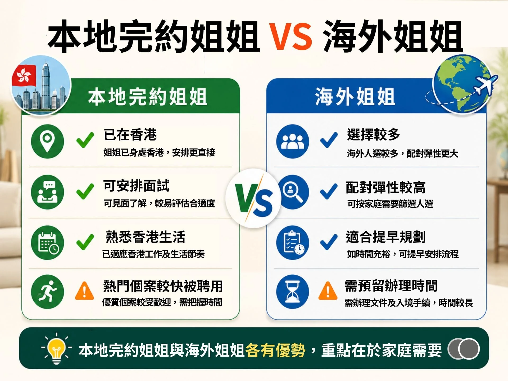 海外姐姐一般需透過視像面試及配對程序安排來港工作